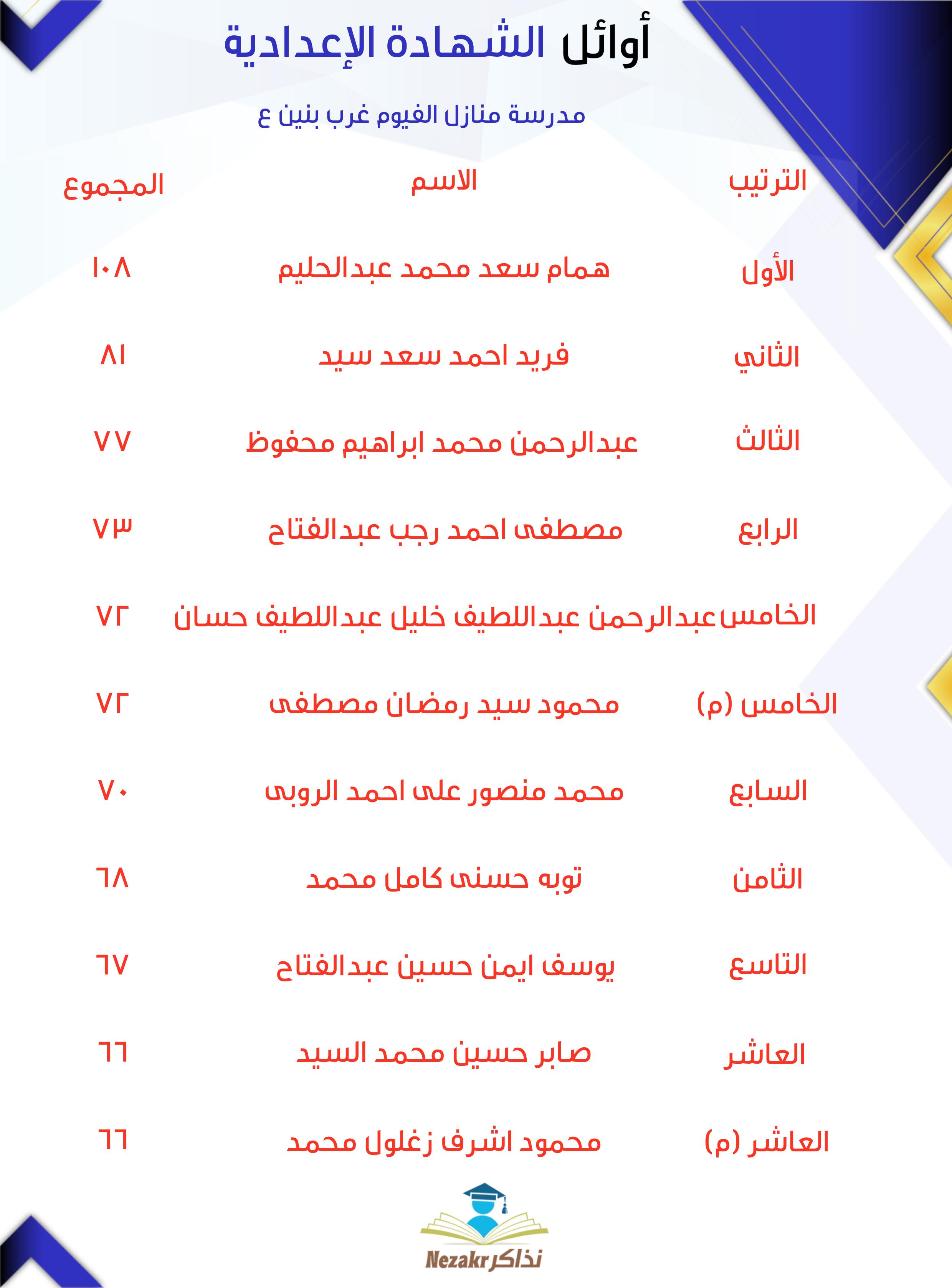 قائمة الأوائل  